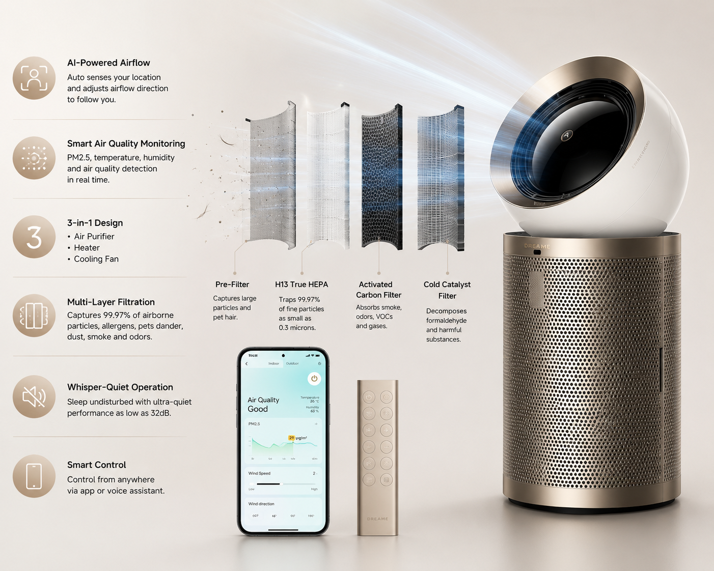Smart Air Purifier with Advanced Air Quality Monitoring