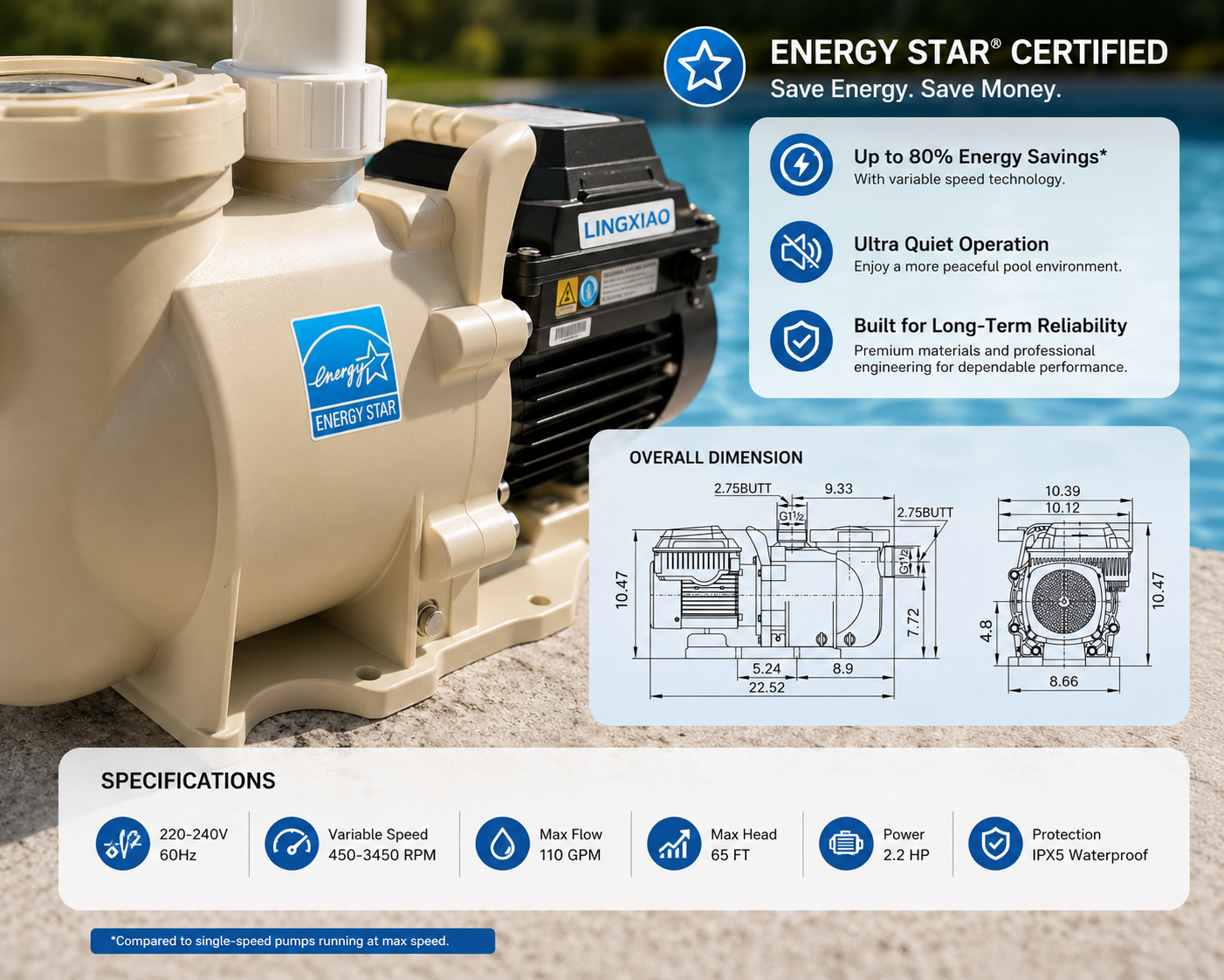 Smart Variable Speed Pool Pump Energy Efficient